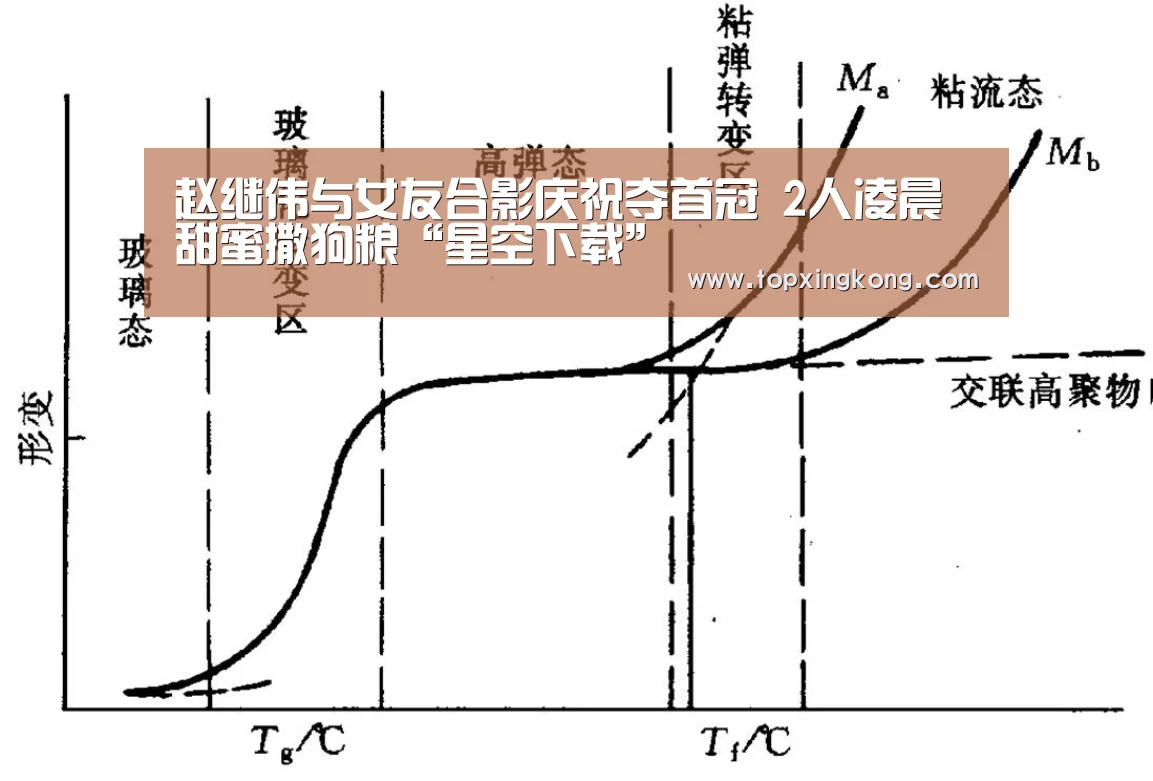 赵继伟与女友合影庆祝夺首冠 2人凌晨甜蜜撒狗粮“星空下载”(图1) 星空竞猜