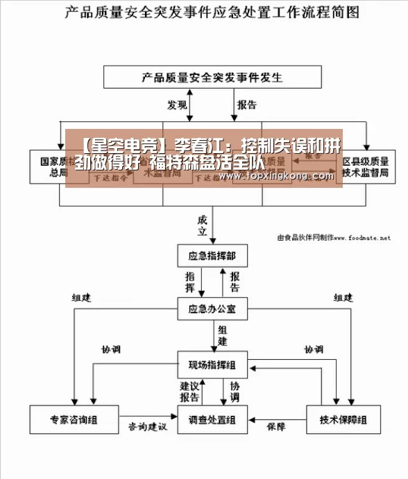 【星空电竞】李春江:控制失误和拼劲做得好 福特森盘活全队(图1) 星空竞猜